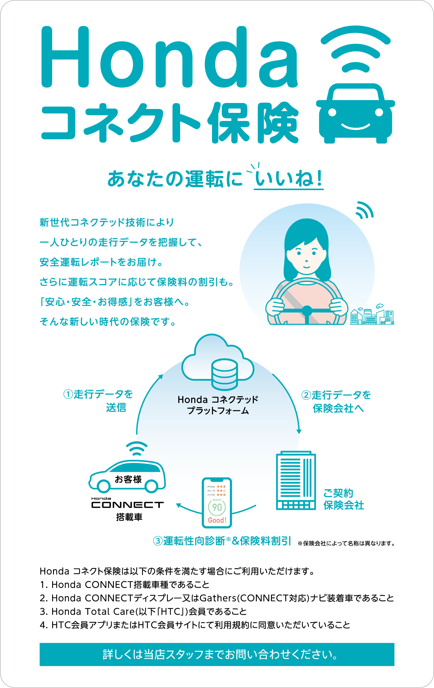 自動車保険あんしんプラン