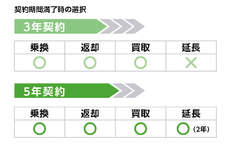 お支払いが定額で楽らく