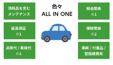 必要な費用を丸ごとおまとめ