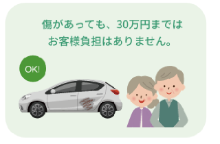 車両返却時30万円分の免責