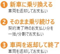 2回目のお支払い方法が選べる