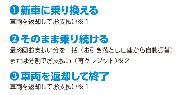 最終回はお支払い方法を選べます。