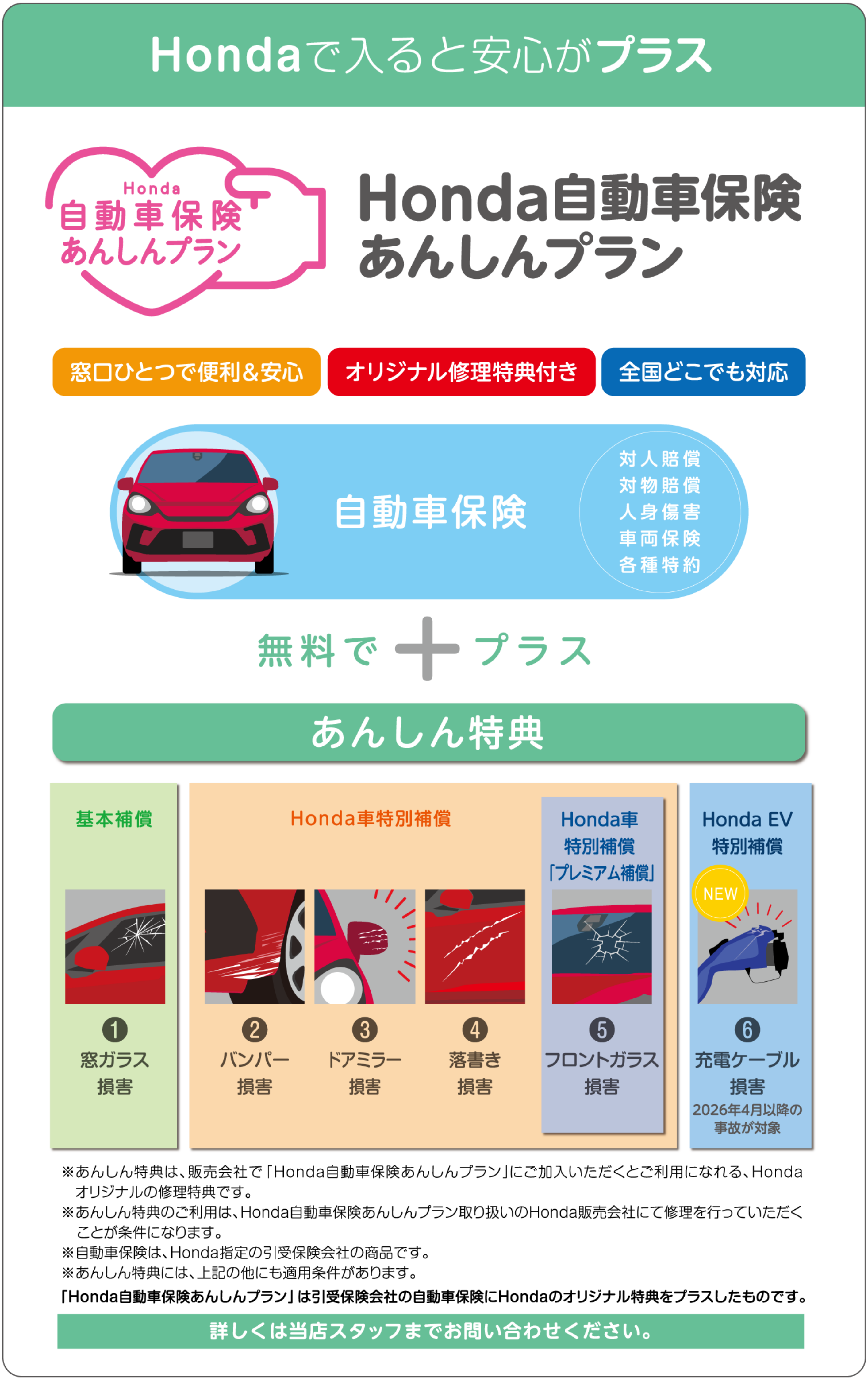 自動車保険あんしんプラン