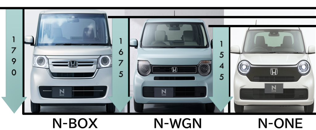 気になるNシリーズの魅力! | 公式Honda Cars 佐賀